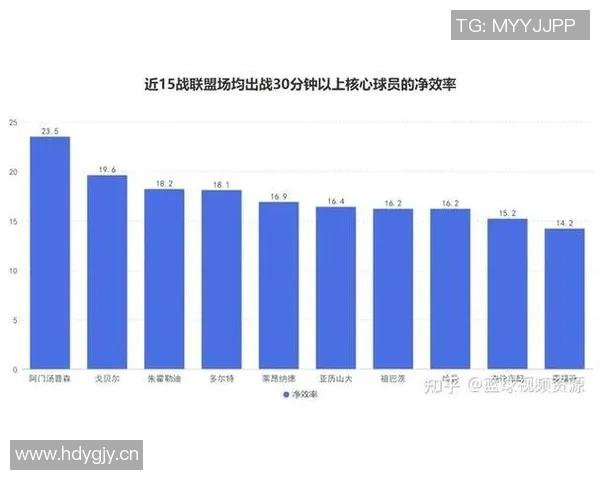火箭队连胜势头强劲场均净胜195分领跑联盟净效率榜