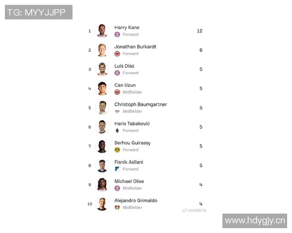 德转最新身价榜揭晓凯恩高居榜首基米希B费萨拉赫紧随其后