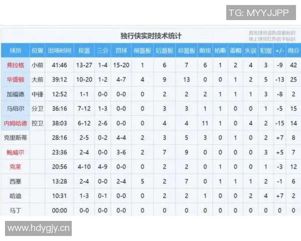 弗拉格关键时刻展现高水平运动战命中率56成为联盟本赛季最佳表现